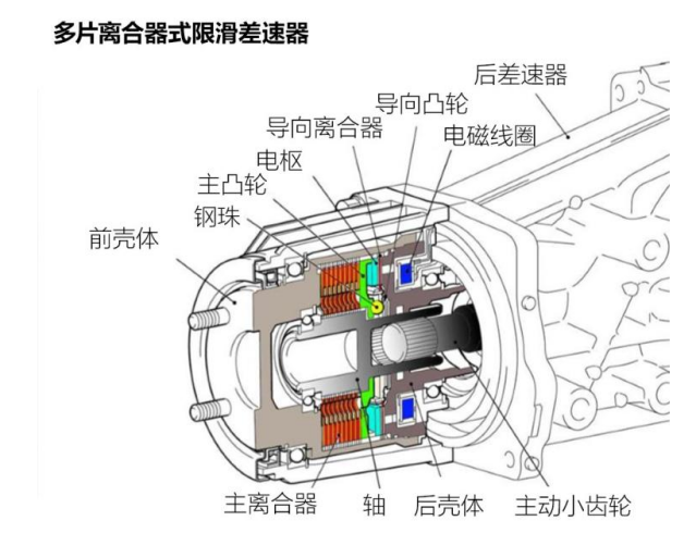 不是所有四驱都能去撒野，合资SUV四驱系统哪家强？
