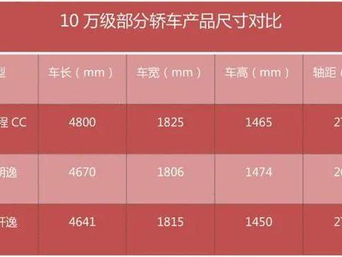 还买轩逸、朗逸？10万元买这台国产中级车，性价比不输合资中级车