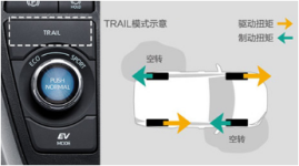 不是所有四驱都能去撒野，合资SUV四驱系统哪家强？