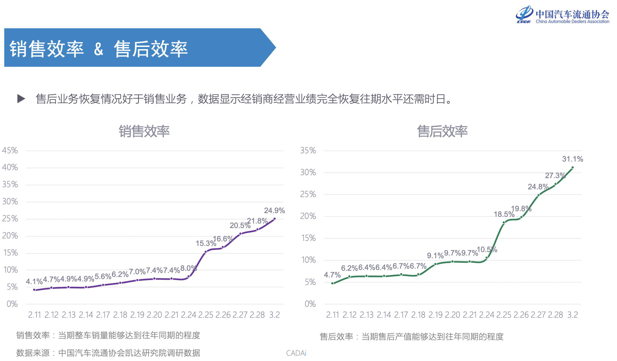 “疫”探究竟：车企和经销商的复工复产现状