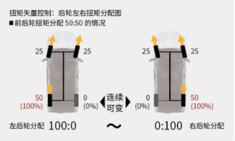 不是所有四驱都能去撒野，合资SUV四驱系统哪家强？