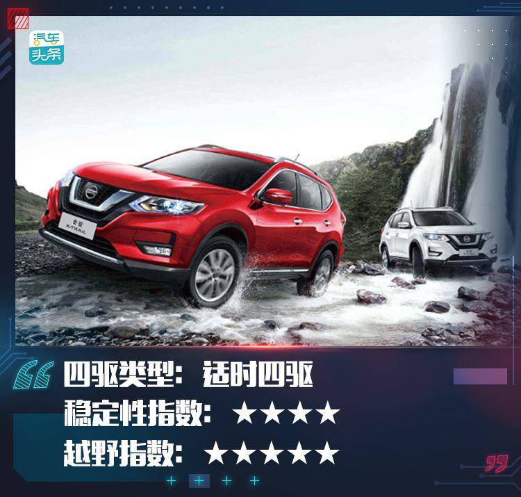 不是所有四驱都能去撒野，合资SUV四驱系统哪家强？