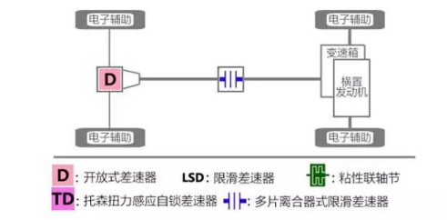 不是所有四驱都能去撒野，合资SUV四驱系统哪家强？