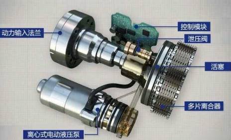 不是所有四驱都能去撒野，合资SUV四驱系统哪家强？