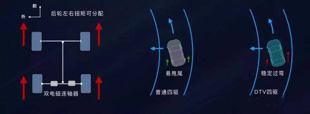 不是所有四驱都能去撒野，合资SUV四驱系统哪家强？