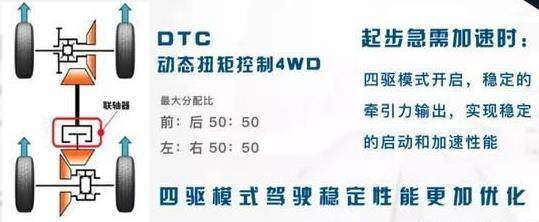 不是所有四驱都能去撒野，合资SUV四驱系统哪家强？