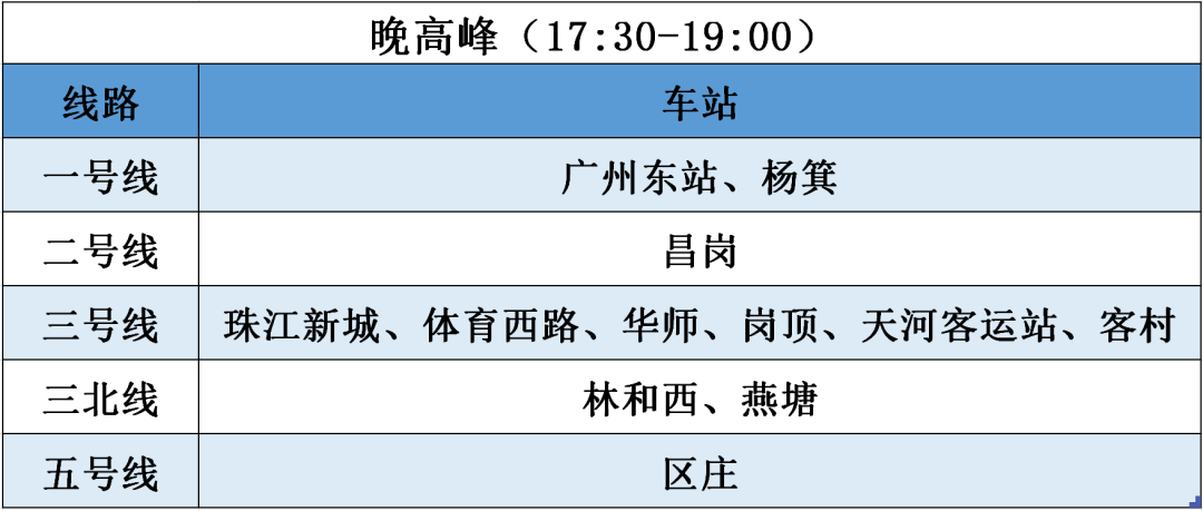 注意了，早高峰地铁28个站点限流