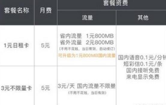 移动给力回归, 月租39元+全国流量不限量, 网