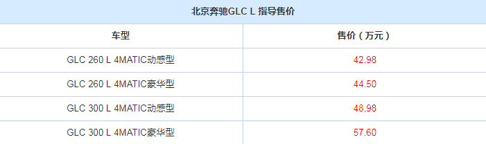 42.98万元起！奔驰GLC L上市，国产加长的原因是什么？