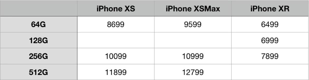 如果对发布会失望,为何不拿iPhoneXS的前去买这几台车?