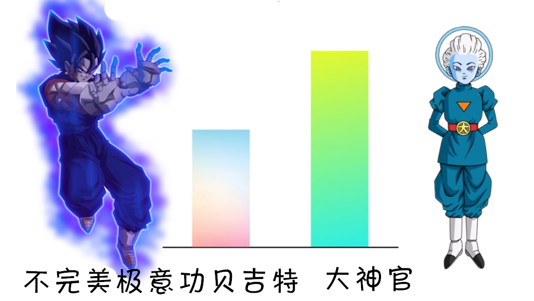 自在极意功贝吉特vs 大神官