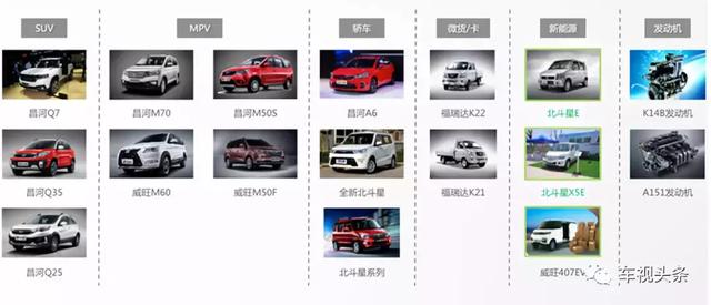 两款车型齐推,“移动众创空间”概念发布,昌河走的是革新之路!