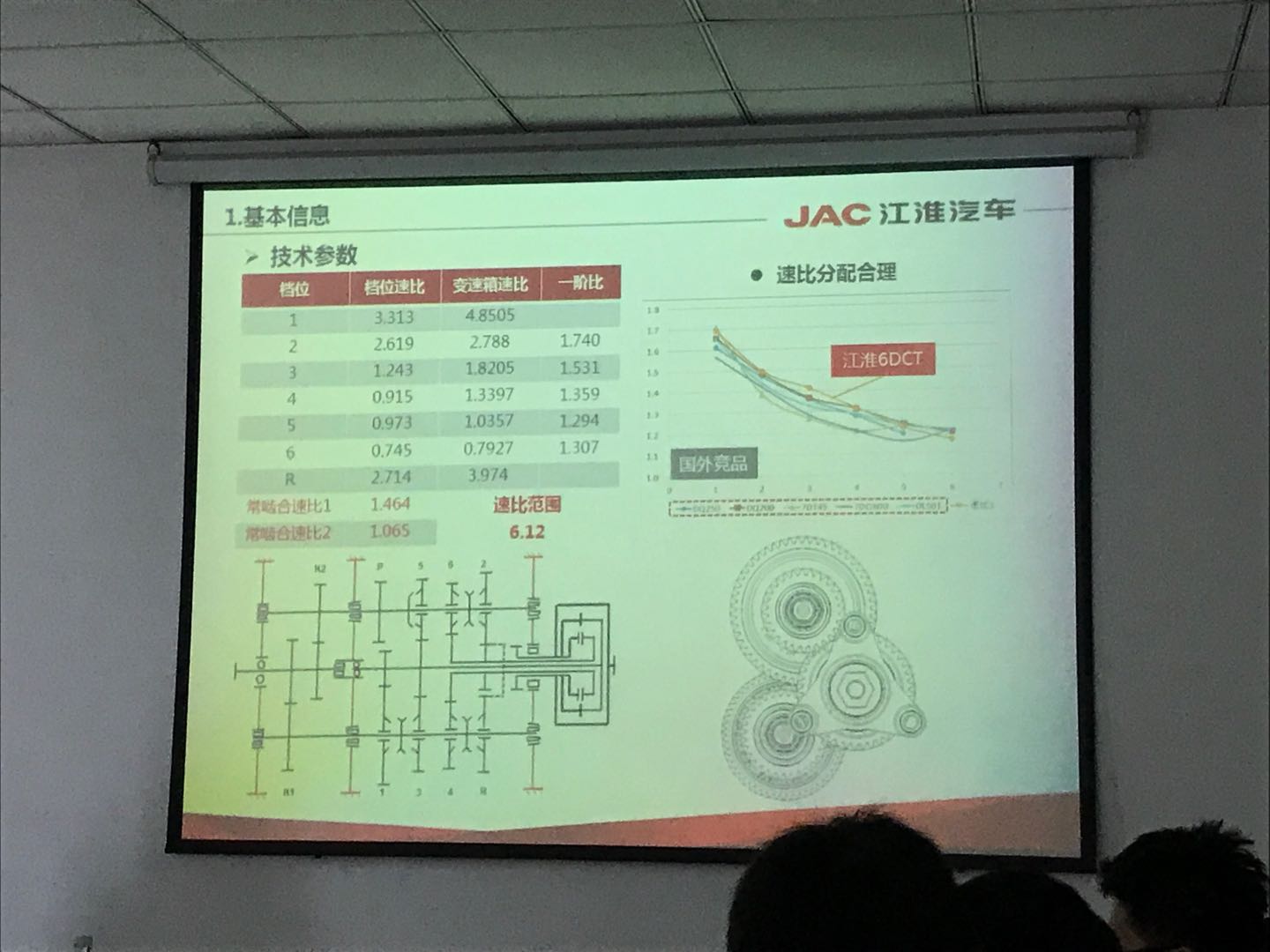 消费升级的新选择 试驾江淮瑞风M4自动行政版