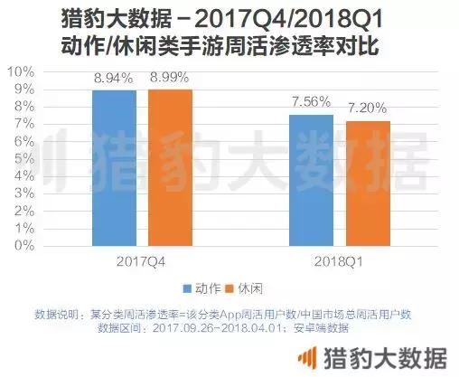 2018第一季度手游热度排行--吃鸡火爆, 王者荣