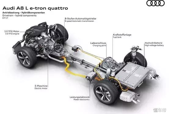 剖析奥迪A8L最强的五个卖点，追赶奔驰宝马只靠产品力能行吗？