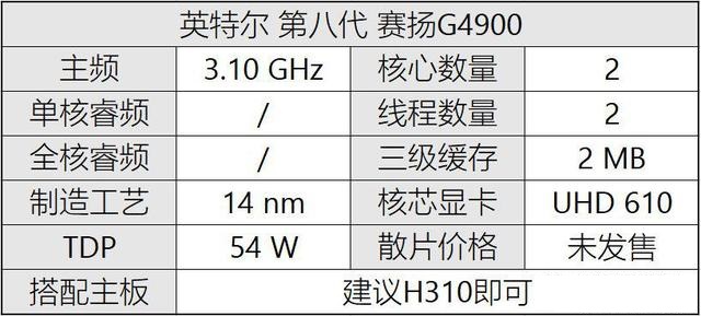 八代cpu有哪些intel八代酷睿奔腾赛扬主板搭配攻略