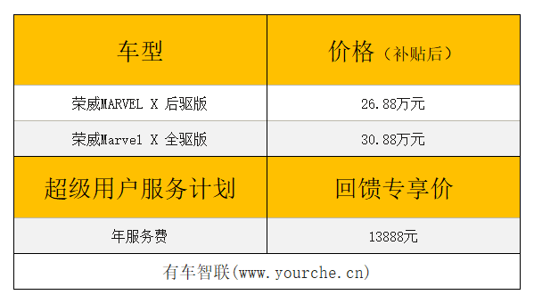 智能新物种 荣威MARVEL X售价公布 补贴后26.88万-30.88万元