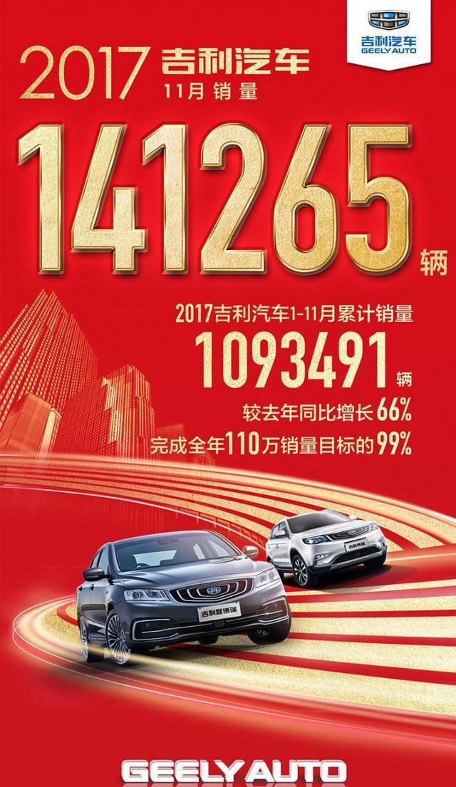 吉利远景SUV11月销量创新高! 突破自我, 幸福不止步