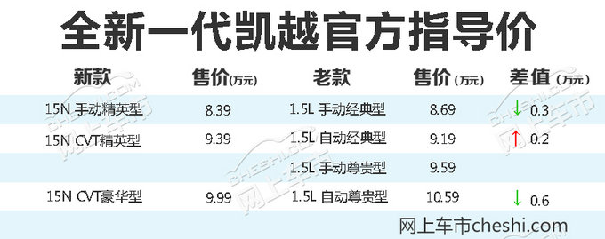 别克全新一代凯越开卖 售8.39万/最高降0.6万