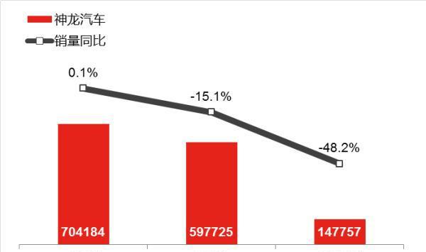 标致和雪铁龙为什么卖不动了?
