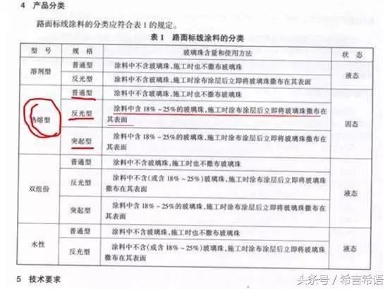 315曝光的道路热熔标线到底是什么