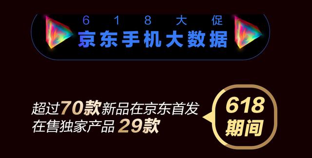 京东手机618总战报：荣耀登顶累计销量榜，小米拿下当日销额冠军