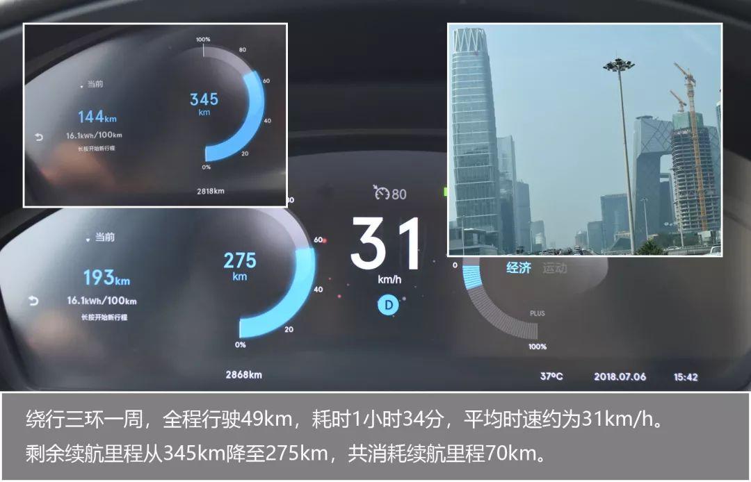 当真越堵越省电？实测腾势500纯市区续航里程，吐血推荐