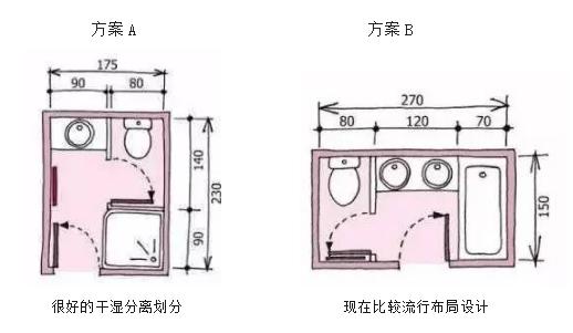 8款小到3平米的卫生间户型设计这看完恨不得马上回家拆了重装