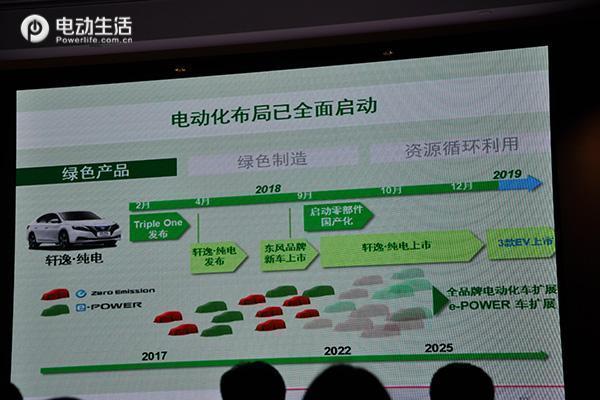 东风有限15周年之际 “绿色2022”计划发布