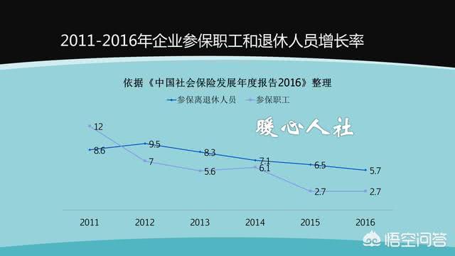 档案干部身份,拿工资是高级工,退休是按干部退