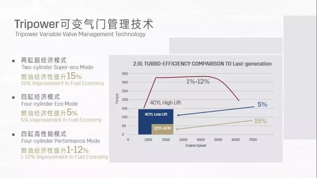 第八代Ecotec有什么黑科技，XT4敢怼上宝马X1？