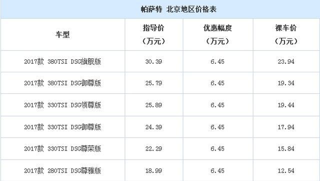 可怕 揭秘曝光大众帕萨特暴降6.5万背后猫腻 网友：终于不上当了