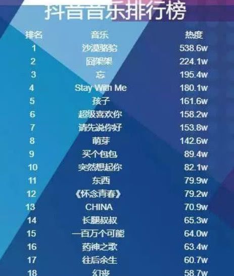 抖音神曲《沙漠骆驼》歌词中描绘的旅游世界,