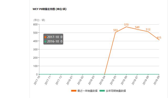 被价格害惨的SUV，6.5秒破百，百公里油耗仅2.3L，却少有人知！