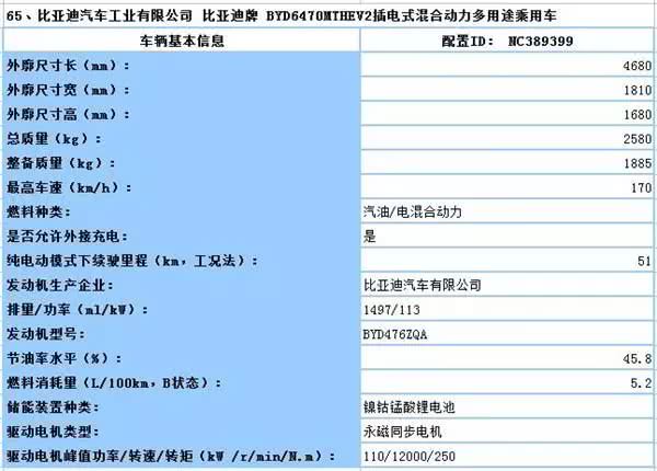 宋max和吉利嘉际进入同批目录,两大插混mpv要全面开火