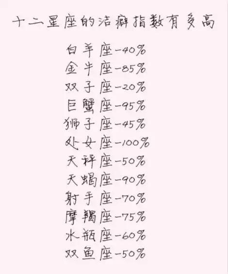 恋爱出轨率最高的指数男排行榜,十二星座的洁癖星座有射手座qq男生昵称图片