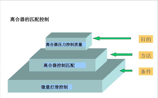 图说 一汽大众迈腾 DSG 自动变速器原理