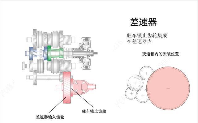 图说 一汽大众迈腾 DSG 自动变速器原理