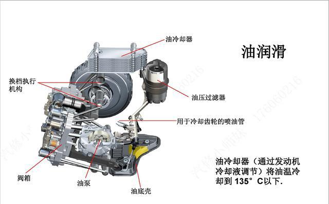 图说 一汽大众迈腾 DSG 自动变速器原理