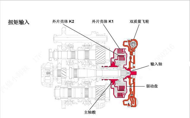 图说 一汽大众迈腾 DSG 自动变速器原理