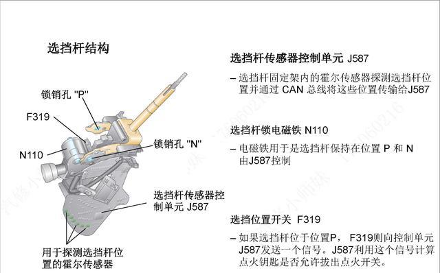 图说 一汽大众迈腾 DSG 自动变速器原理