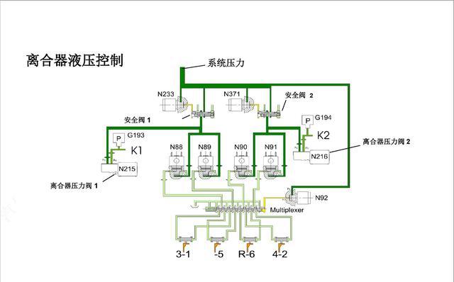 图说 一汽大众迈腾 DSG 自动变速器原理