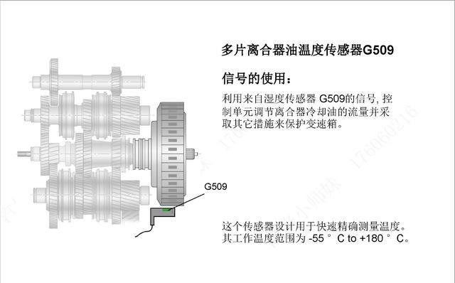 图说 一汽大众迈腾 DSG 自动变速器原理