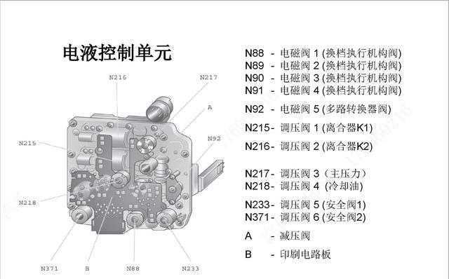 图说 一汽大众迈腾 DSG 自动变速器原理