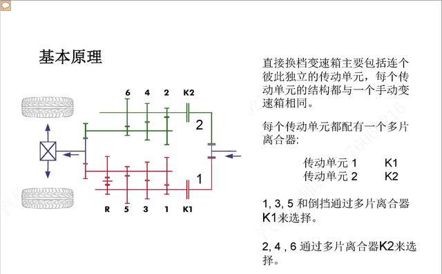 图说 一汽大众迈腾 DSG 自动变速器原理