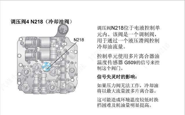 图说 一汽大众迈腾 DSG 自动变速器原理