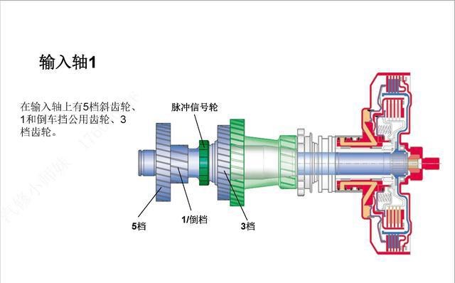 图说 一汽大众迈腾 DSG 自动变速器原理