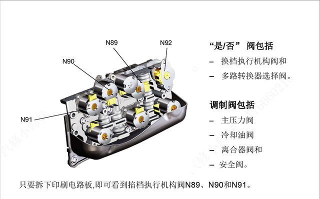 图说 一汽大众迈腾 DSG 自动变速器原理