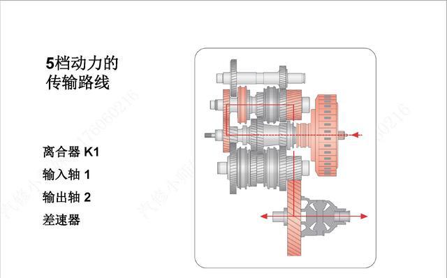 图说 一汽大众迈腾 DSG 自动变速器原理