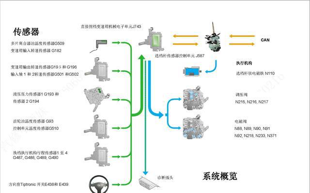 图说 一汽大众迈腾 DSG 自动变速器原理